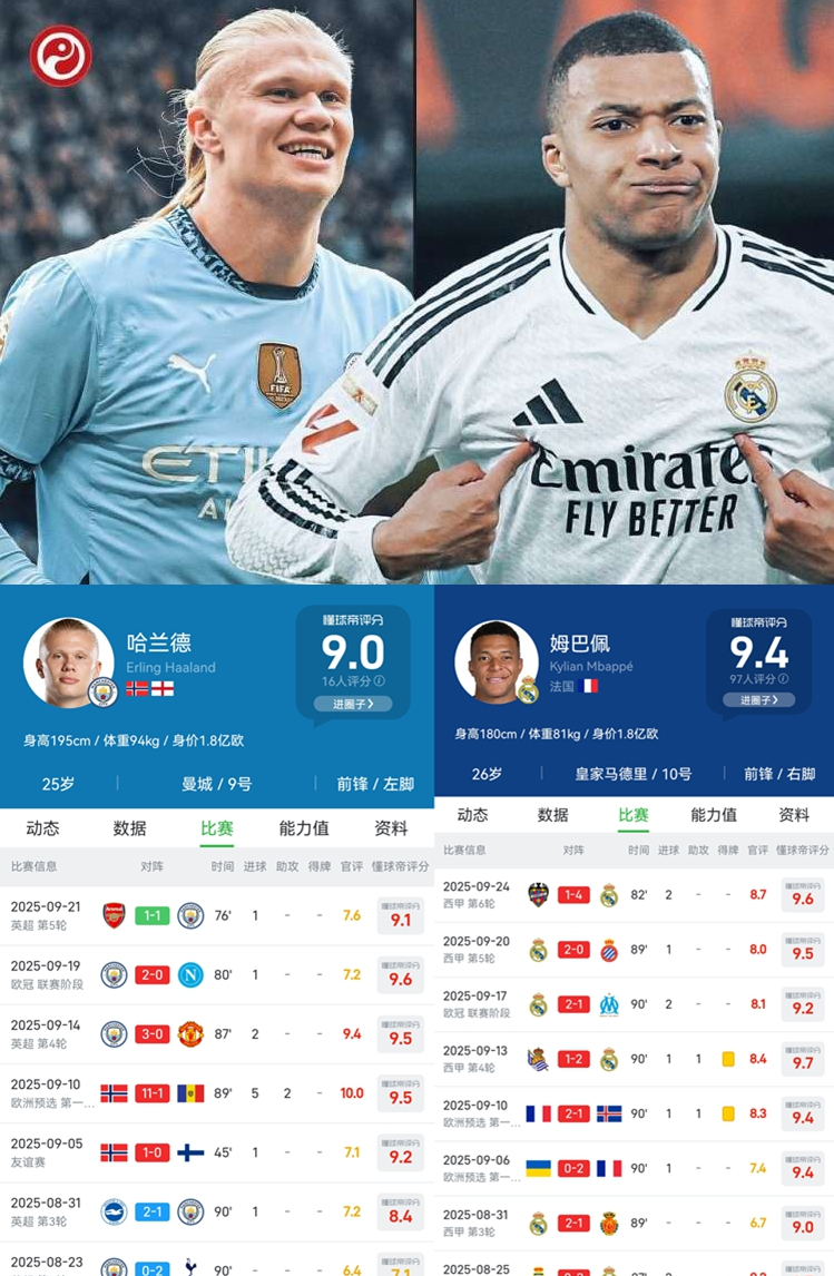 包含皇家马德里围绕国王杯绝杀压哨哈兰德连续二十场比赛得分超过险胜，媒体一致点评：今晨里尔备战西甲的词条