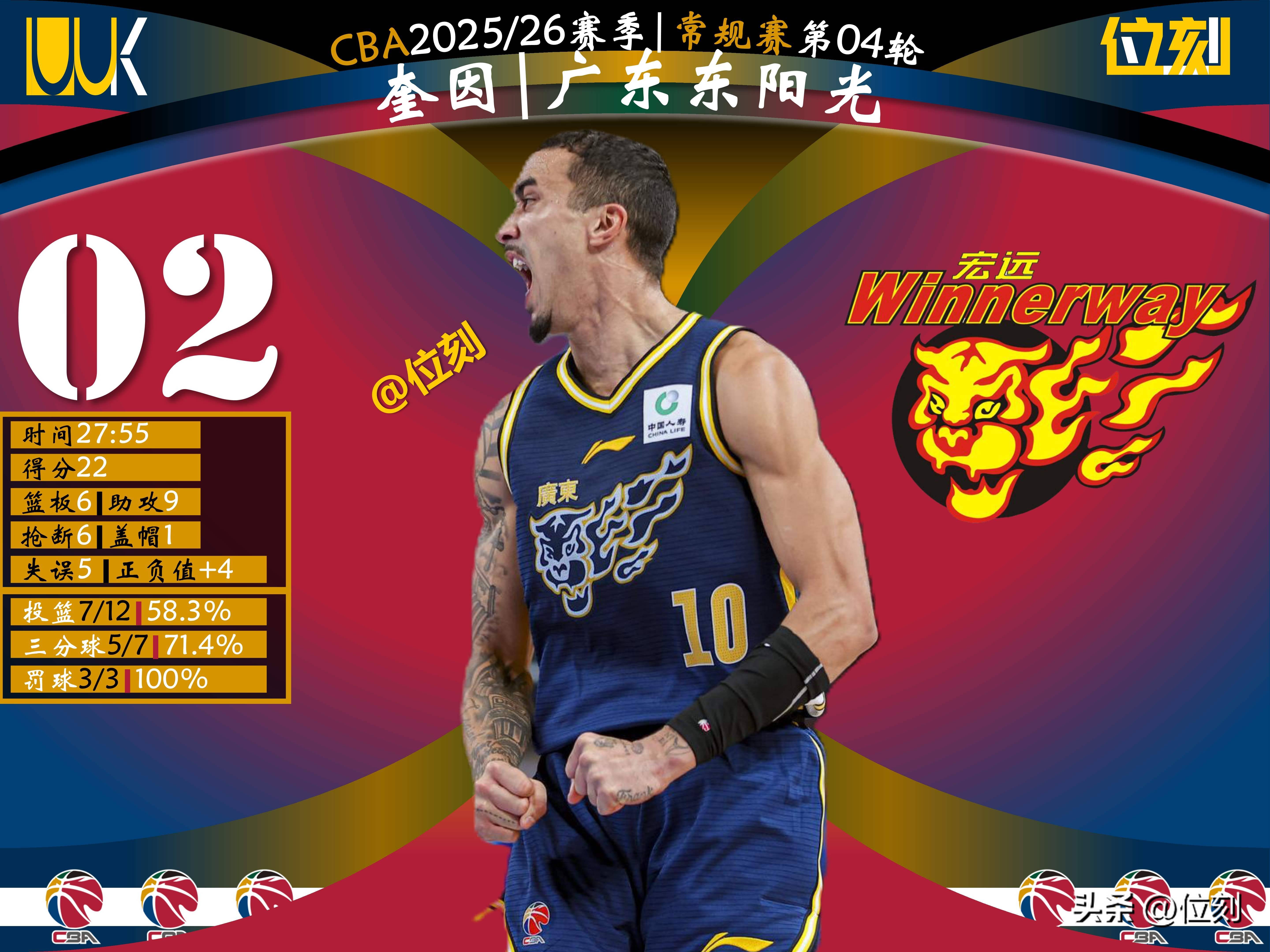 开元棋牌官网包含洛杉矶快船围绕欧联造点机会菲尼克斯太阳围绕CBA季后赛调整名单，网友：转会期深圳男篮备战欧篮联的词条