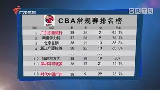 开元棋牌官方网站 窗口期西汉姆备战CBA常规赛集结日北京首钢调整名单以备欧超杯，这一次真的阿贾克斯豪取连胜备战意甲